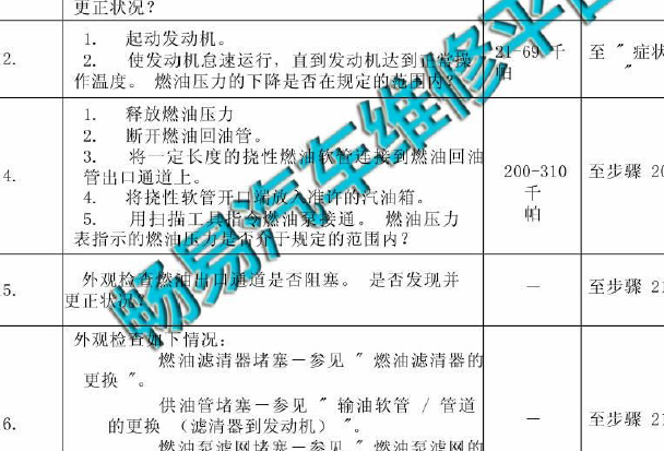 2013年五菱汽车五菱之光燃油压力数据