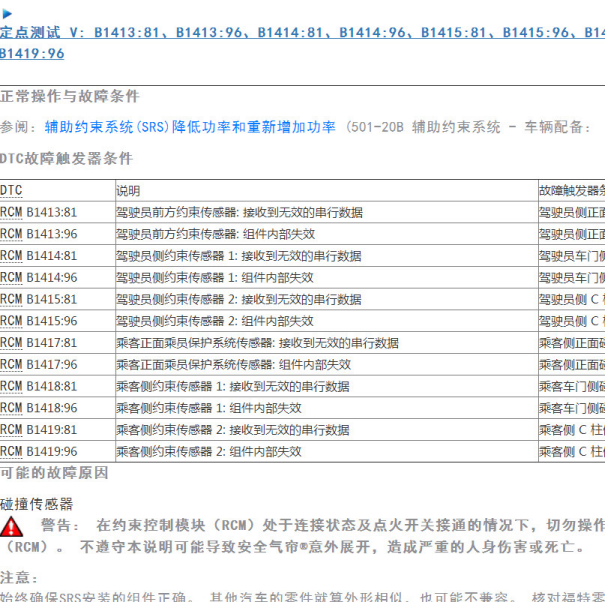 2018年福特漫游者故障码资料