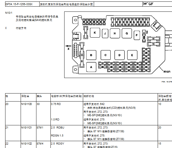 2008年奔驰S350保险丝继电器资料