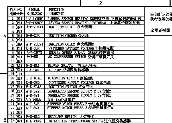 博世M7发动机电脑针脚资料