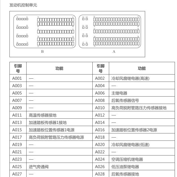 2021年长城风骏7发动机针脚定义