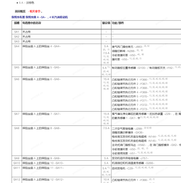 2022年奥迪A6L保险说明