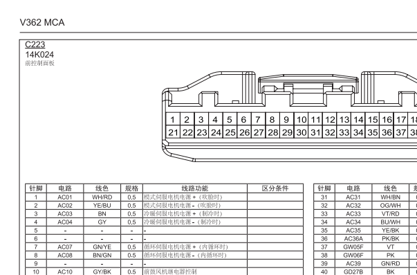 2022年江铃福特V362空调针脚资料