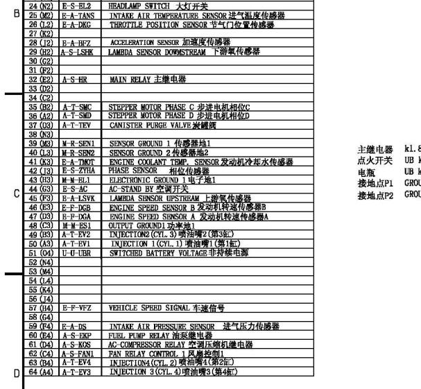 东风华神TNN4G12 64针发动机针脚资料