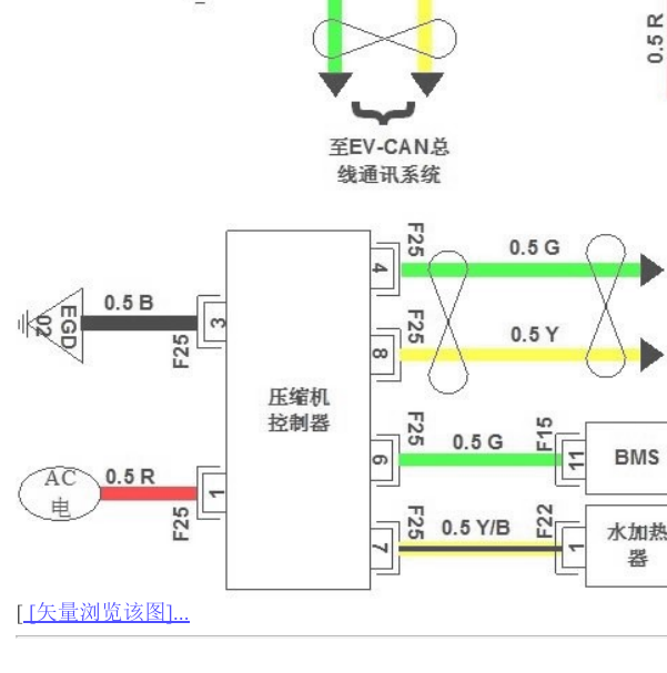 2021-2022年江淮思皓E50A空调压缩机电路图