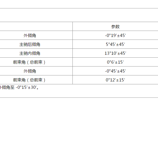 2021-2022年荣威iMAX8四轮定位数据