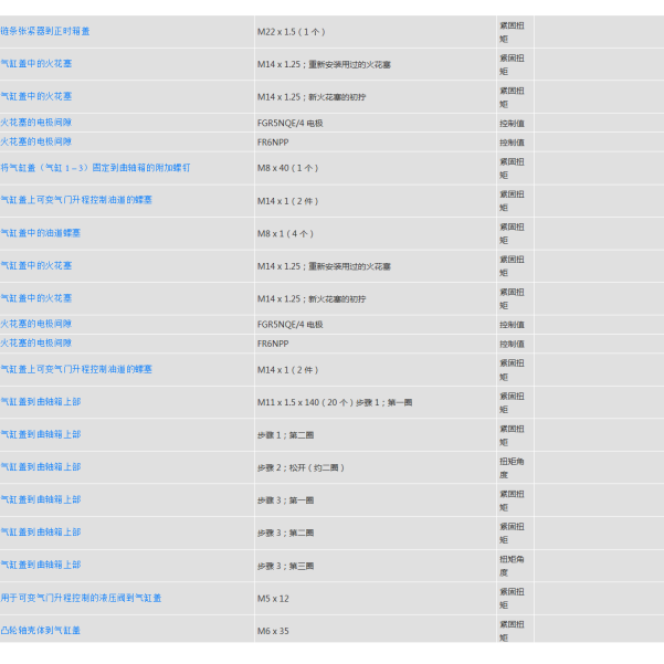 2014年保时捷帕拉梅拉发动机维修扭矩