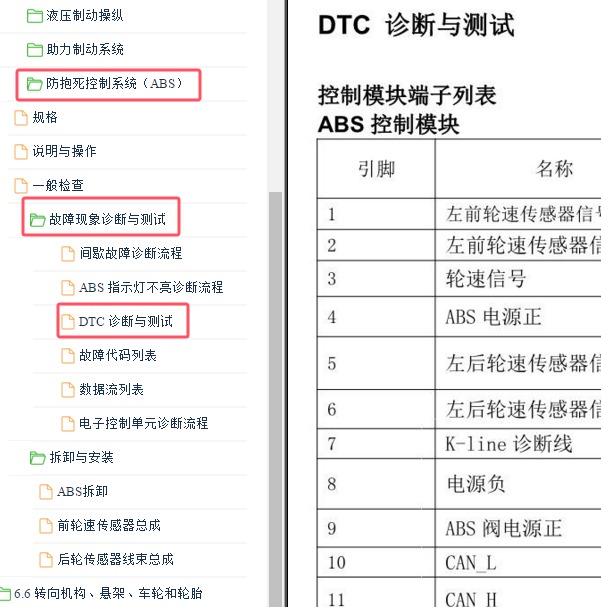 2020-2021年长安星卡C系ABS针脚定义