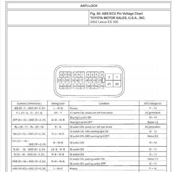 2002年雷克萨斯ES300 ABS针脚与继电器资料