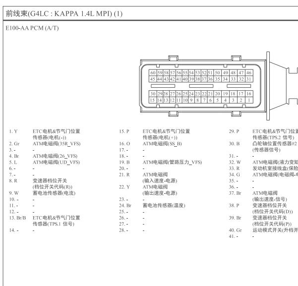 2016年现代悦纳变速箱针脚定义
