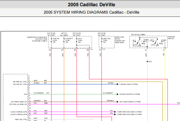 2005年凯迪拉克DeVille发动机电路图