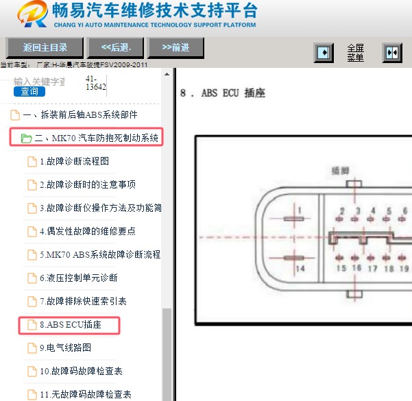 2011年华晨汽车骏捷ABS针脚资料