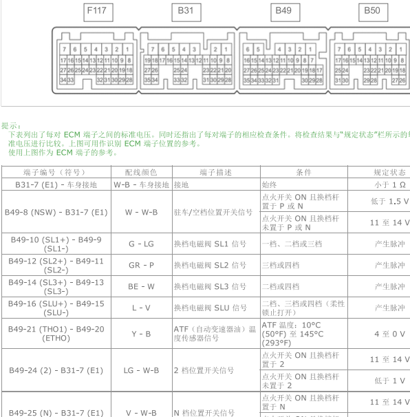 2014年丰田威驰变速箱档位插头针脚定义