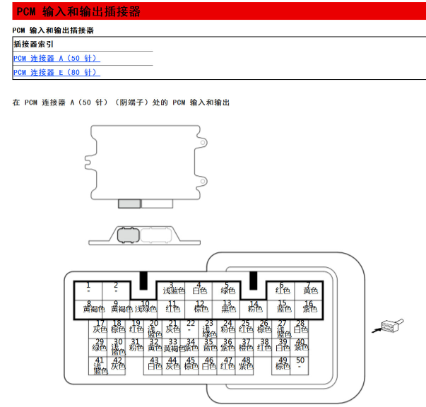 2020年本田凌派混动发动机电脑针脚资料