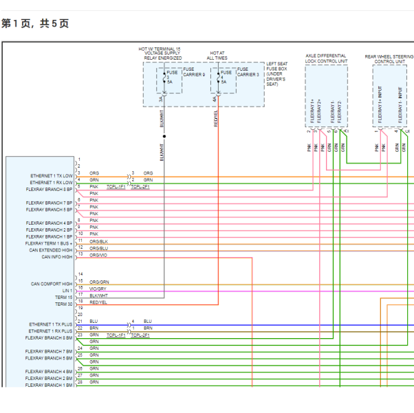 2022年保时捷帕拉梅拉网络通讯电路图
