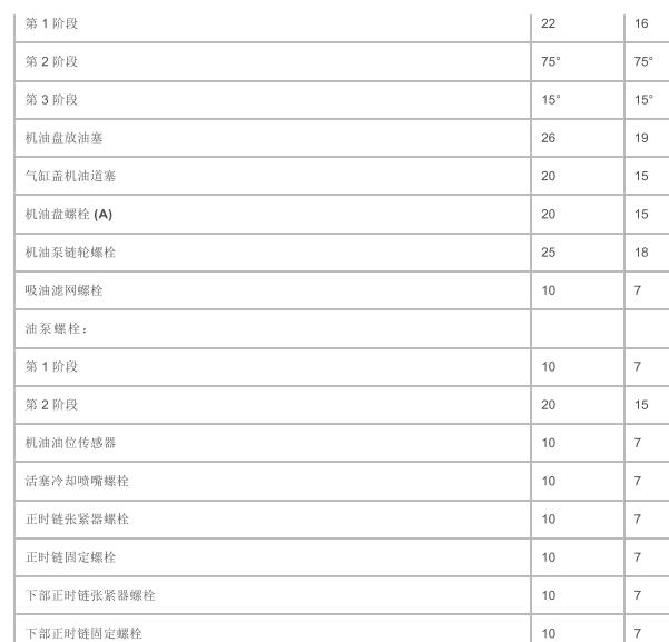 2012年捷豹XJ发动机缸盖扭矩