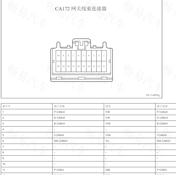 2021年吉利博越网关针脚定义