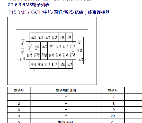 2023年吉利远程星享V6E中控门锁和BMS针脚图以及位置图资料