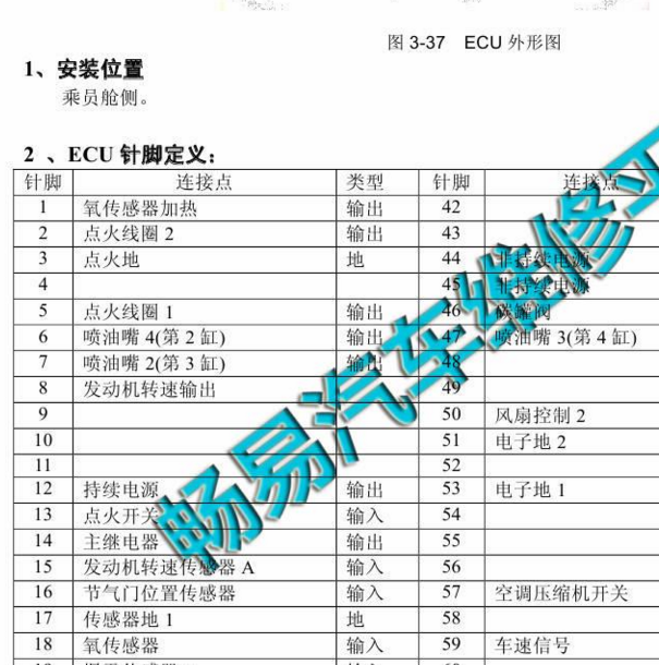 2014年东风菱智M5 4G94发动机针脚定义