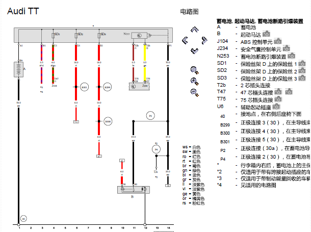2008年奥迪TT发动机电路图资料