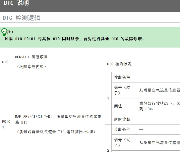 2019年日产楼兰P0101和P0507故障码维修手册