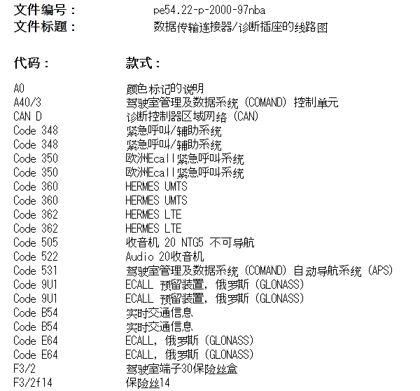 2015年奔驰GLE450 OBD电路图