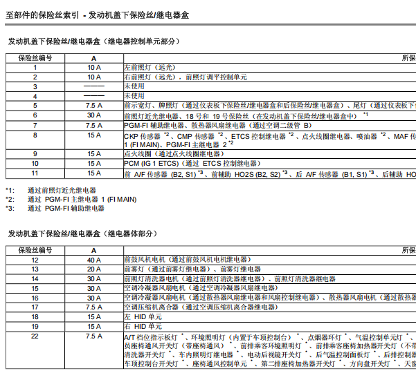 2011年讴歌MDX保险丝继电器电路图和分布图