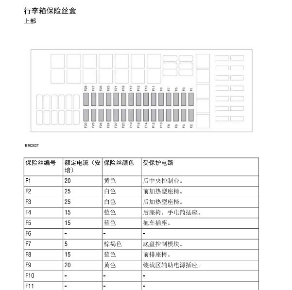 2014年路虎揽胜运动版保险丝说明资料