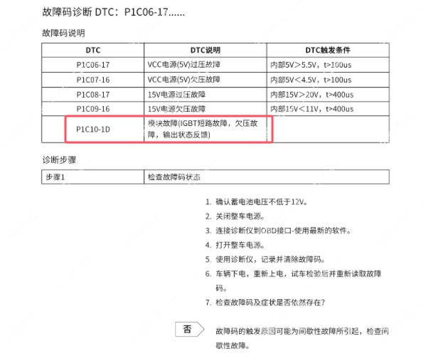 2022年炫界Pro EV P1C101D故障码维修手册