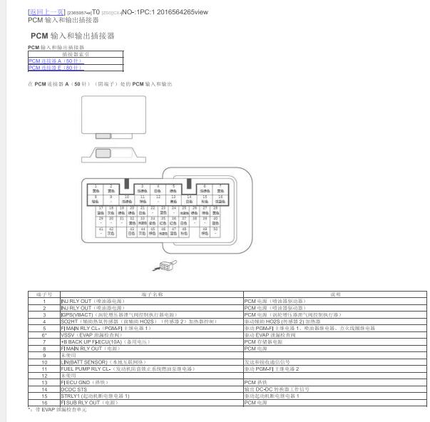 2019年本田冠道发动机针脚图
