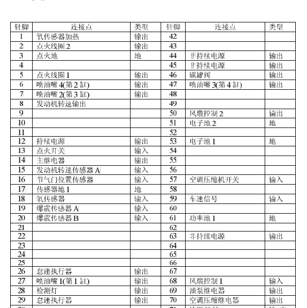 2009年奇瑞瑞虎发动机针脚定义