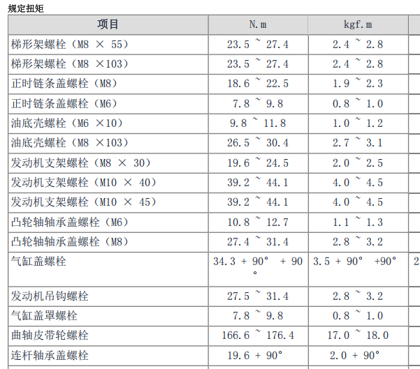 2012年起亚索兰托G4KE发动机扭矩和间隙资料