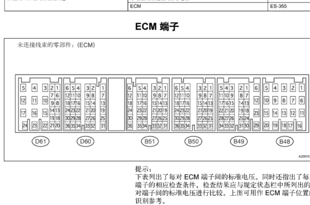 2011年丰田汉兰达发动机变速箱电脑针脚资料