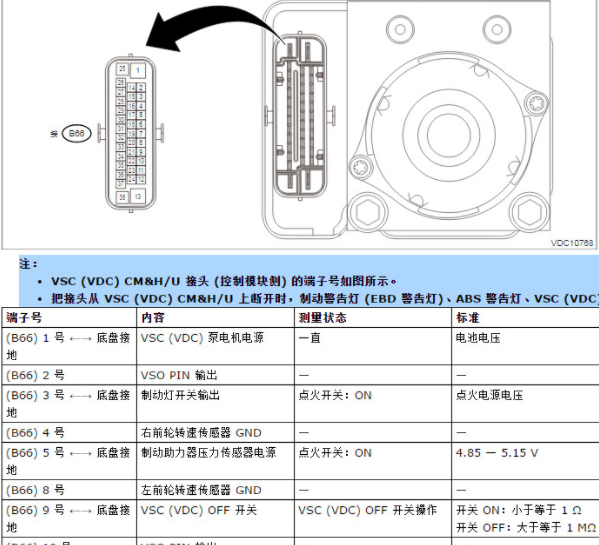 2022年斯巴鲁BRZ  ABS针脚资料