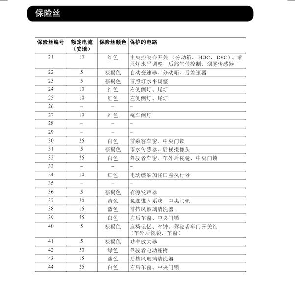 2013年路虎发现全车保险定义
