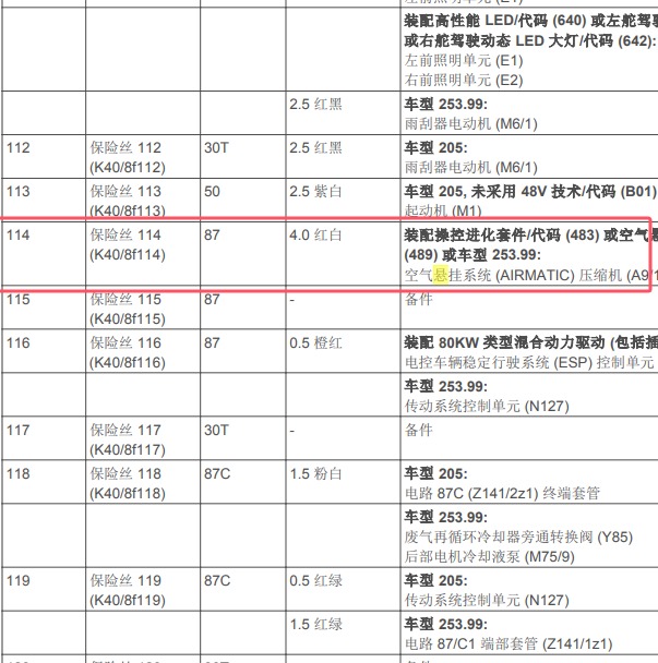 2015年奔驰C400空调悬架马达保险资料