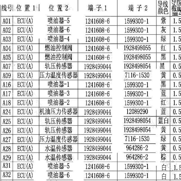 2017年重汽豪沃发动机针脚定义