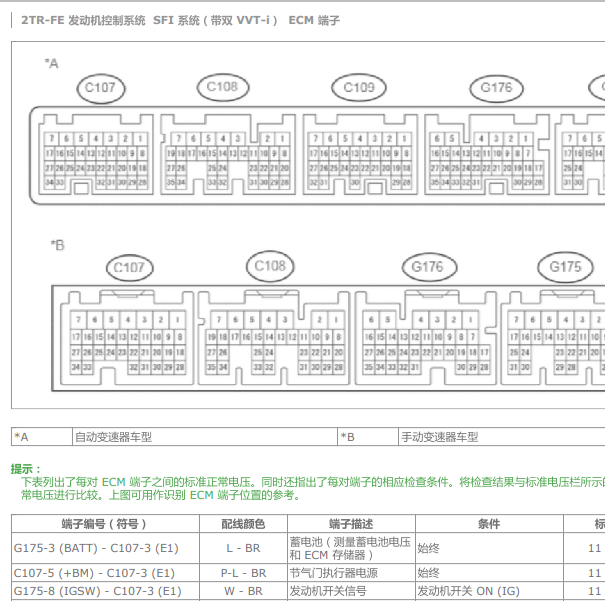 2005年丰田普拉多2TR发动机针脚定义