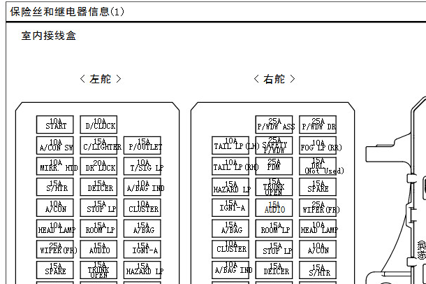 2010年起亚速迈保险丝继电器资料