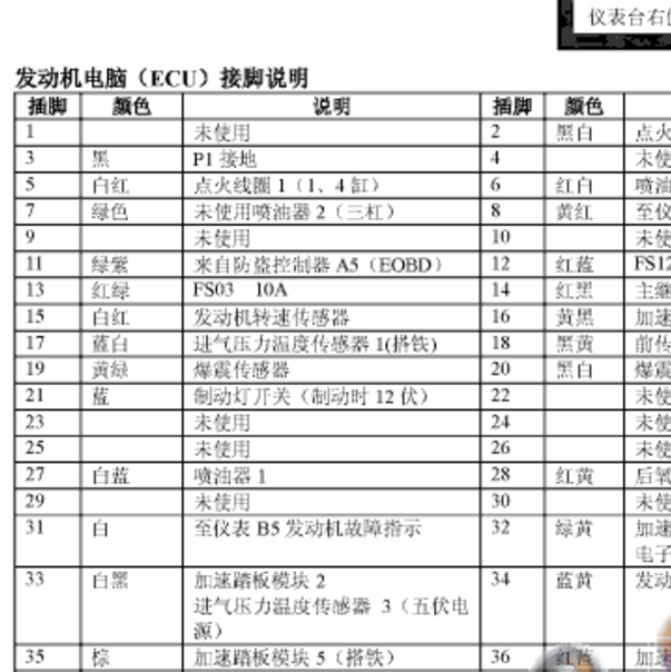 2015年东风景逸4A92发动机针脚定义