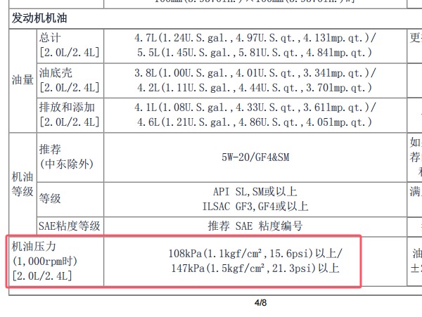 2011年起亚智跑机油压力数据