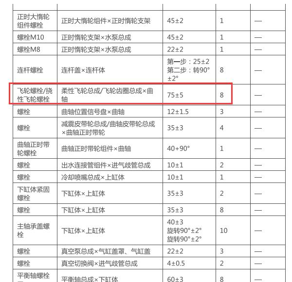 2020年长城炮发动机飞轮扭矩资料