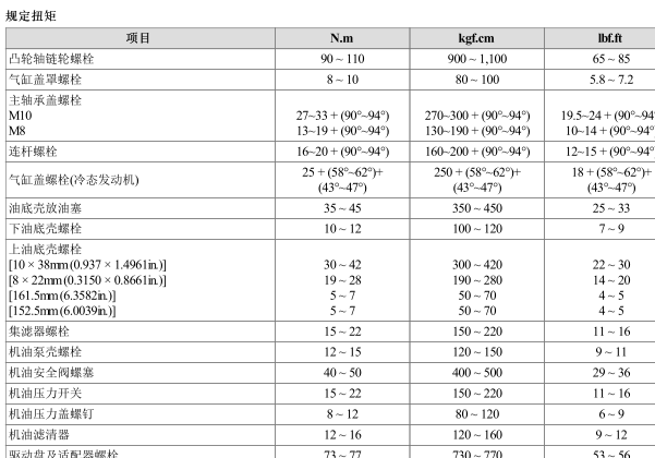 2007年起亚狮跑G6BA发动机正时扭矩和凸轮轴维修手册