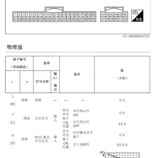 2021年日产逍客40+12仪表针脚定义