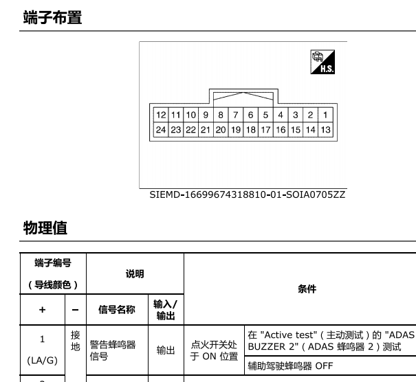 2023年日产轩逸驾驶辅助模块针脚资料