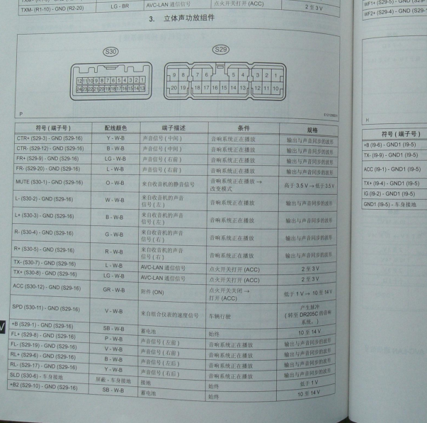 2005年丰田皇冠音响系统针脚定义