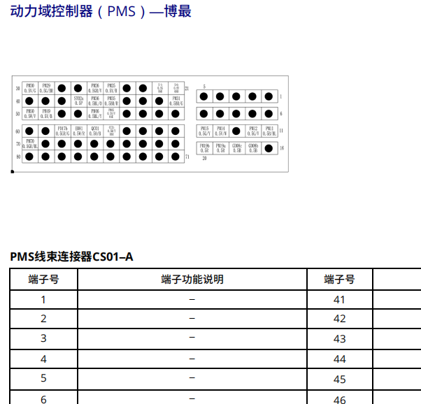 2022年吉利远程星享V6E 电机控制器MCU和PMS动力域控制器针脚资料