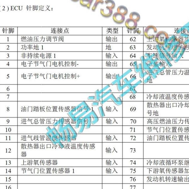 2019-2020年比亚迪宋MAX BYD476ZQA发动机针脚定义