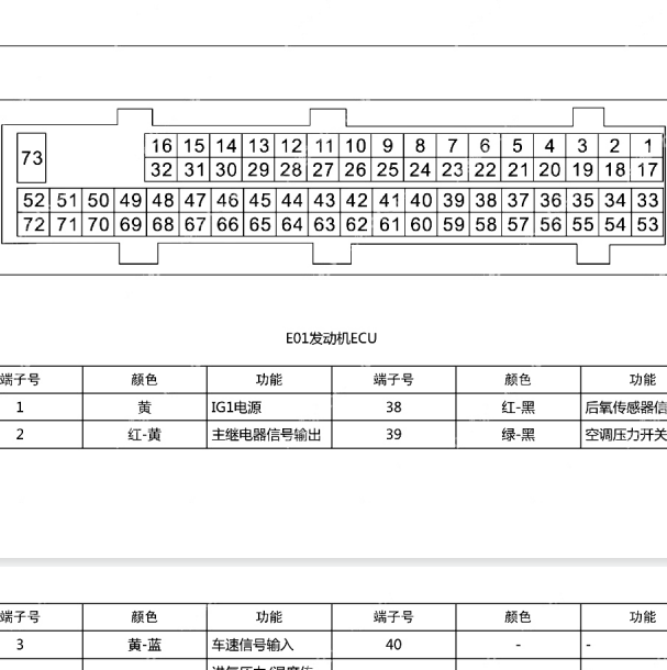 2014年福田LJ465Q发动机针脚定义