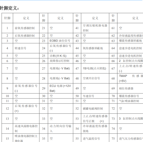 江淮奥易克斯双插头发动机电脑针脚定义